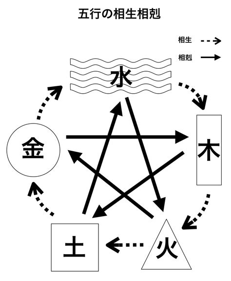 五行 改名